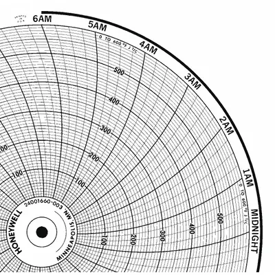 Honeywell Circular Paper Chart, 0°F to 600°F, 100 PK - Circular Charts Compatible with Honeywell